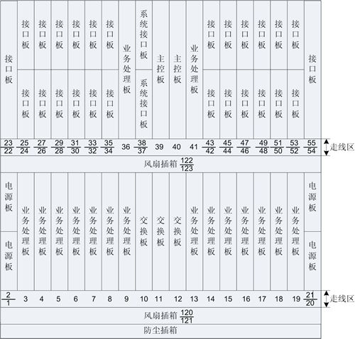 ZXCTN 6500-16L(图2)